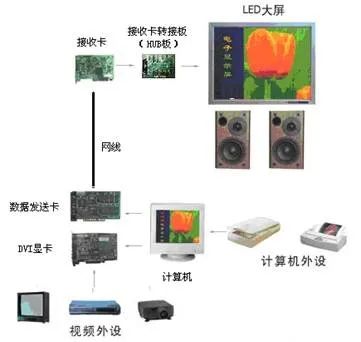 led显示屏厂家