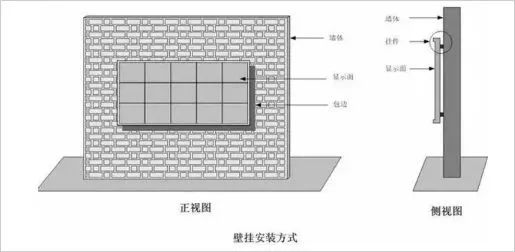 壁挂式安装led显示屏