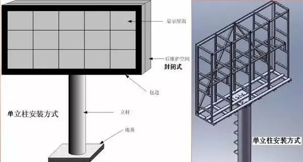 立柱式安装led显示屏